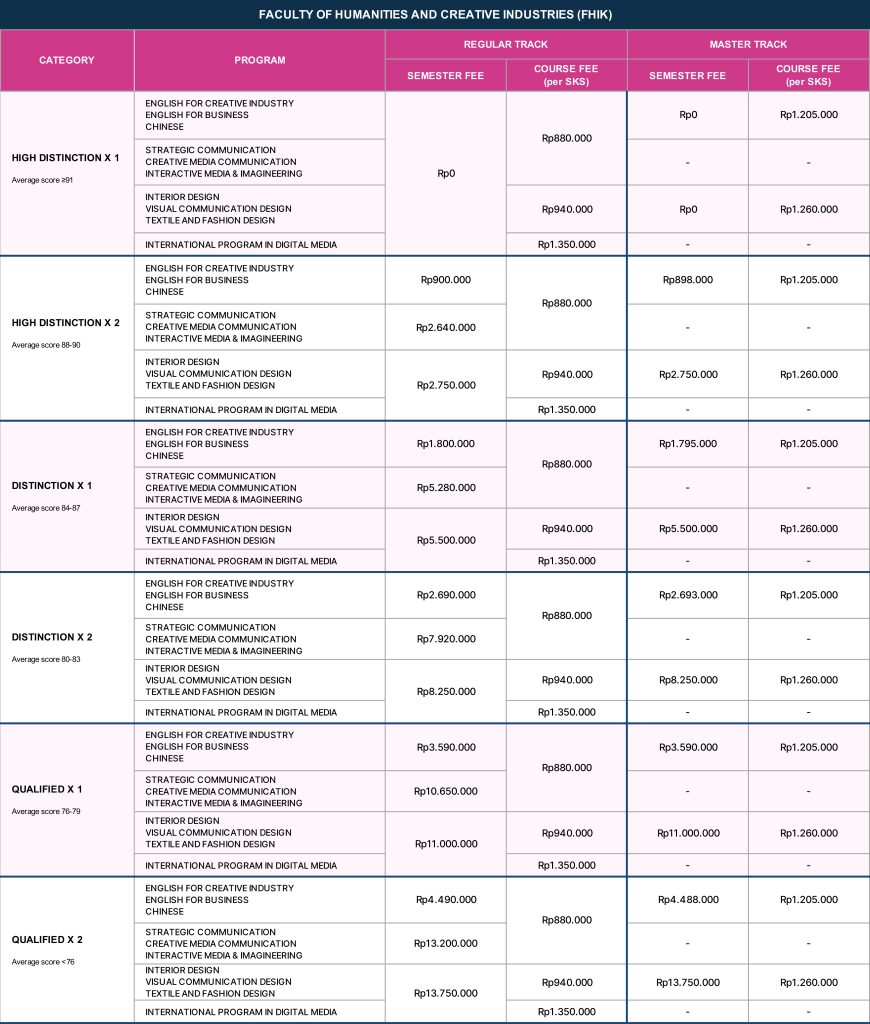 Biaya Kuliah Tuition Fee FHIK UK Petra PCU